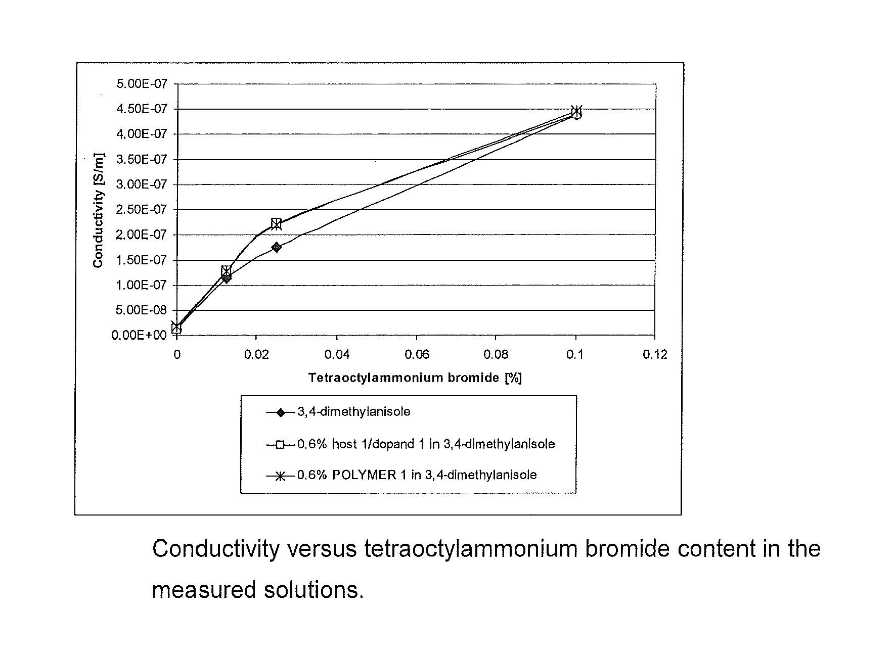 Conducting formulation