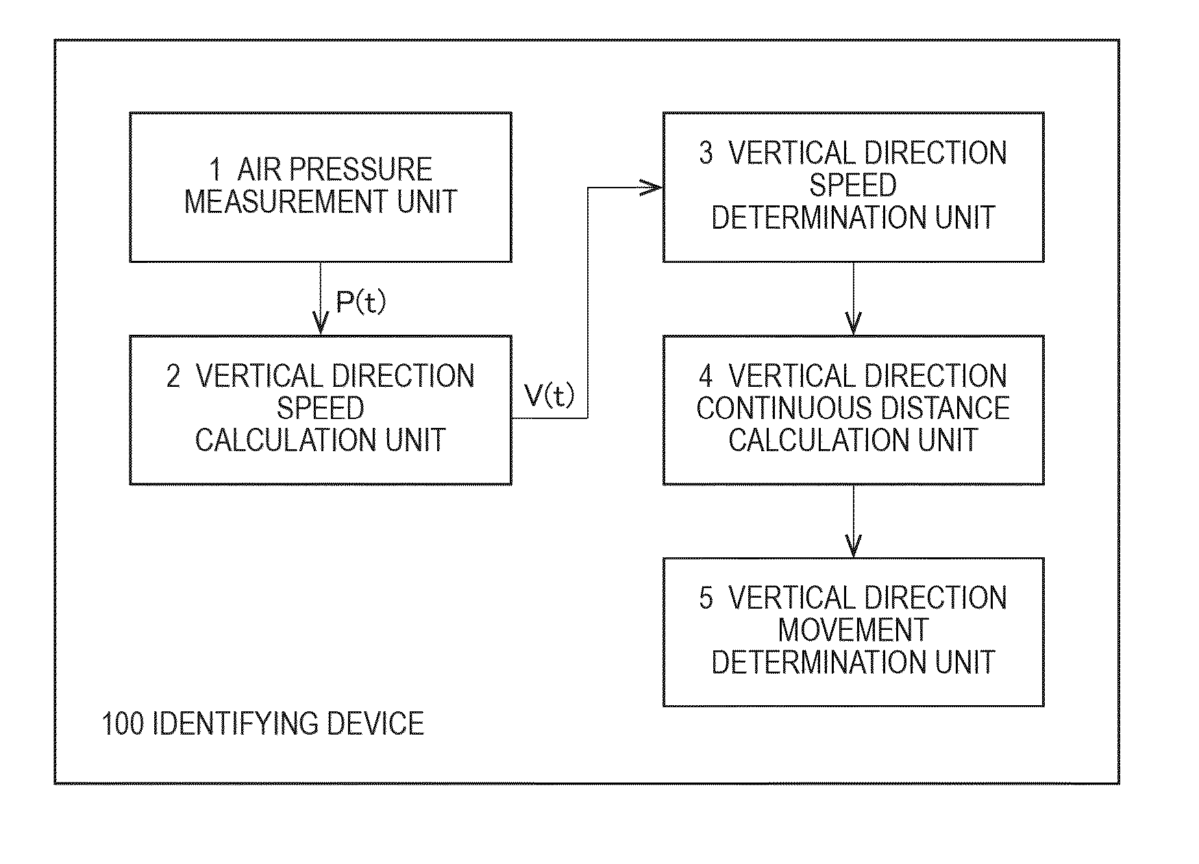 Device for identifying change in vertical direction by using air pressure measurement value