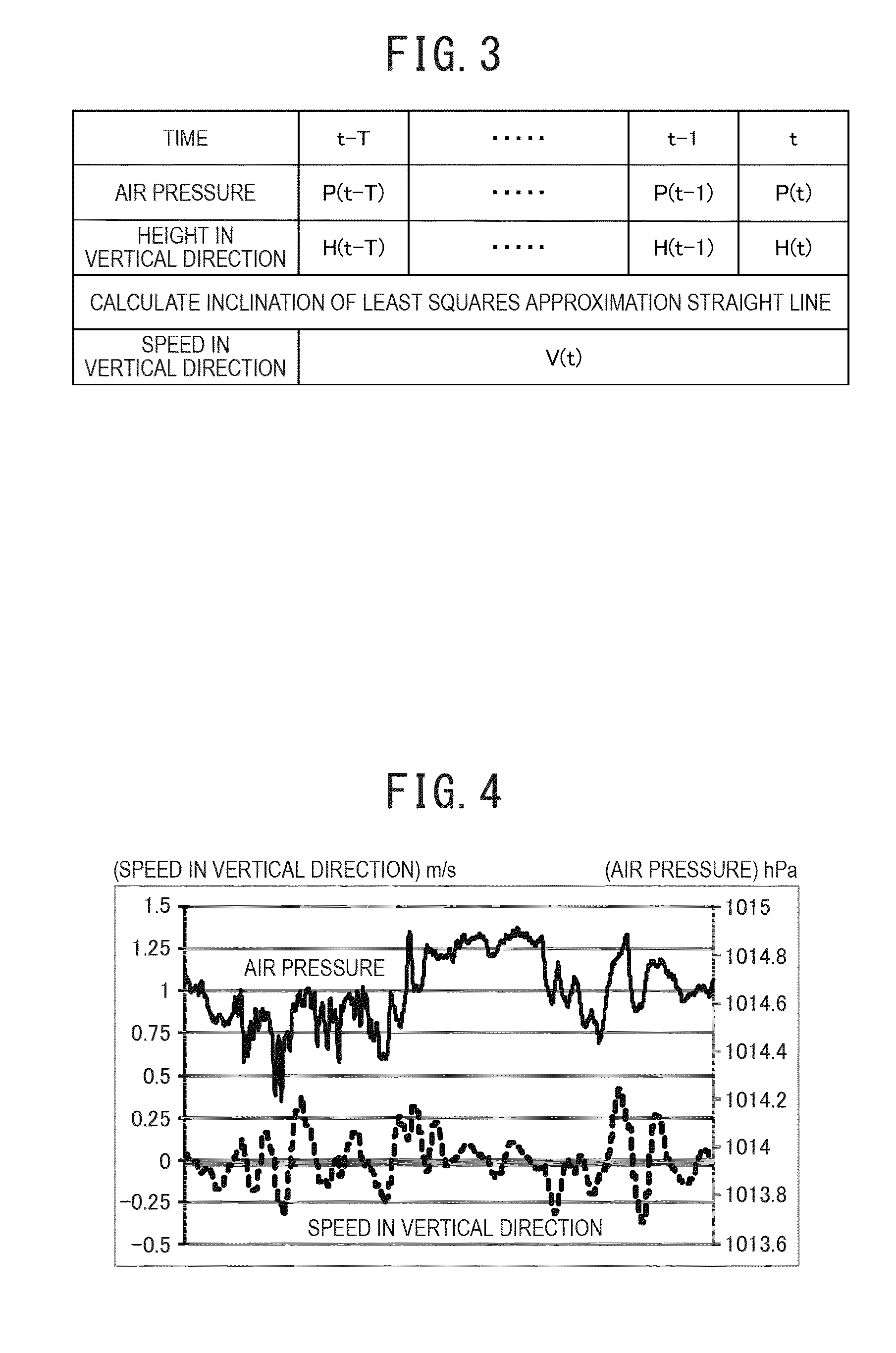 Device for identifying change in vertical direction by using air pressure measurement value