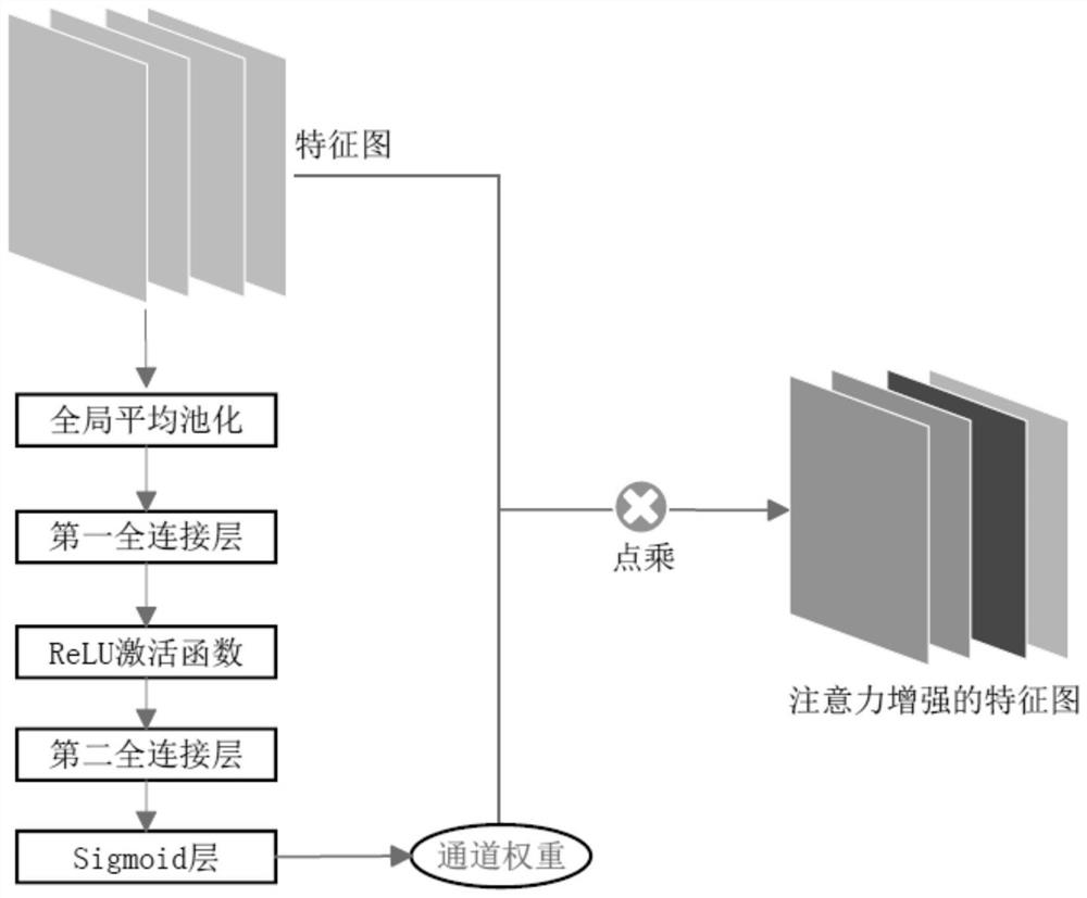 Intelligent forest land and building extraction method for cultivated land protection