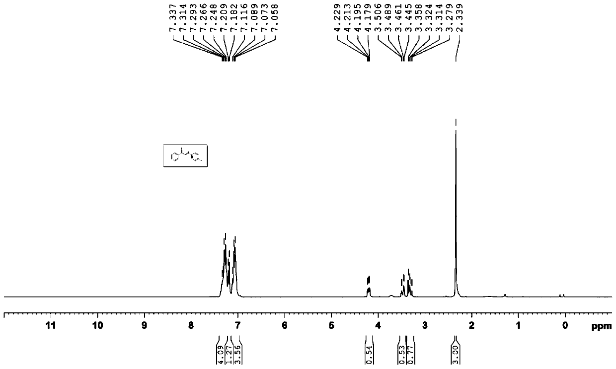 Method for synthesizing (2-iodine-2-aryl) ethyl aryl ether derivatives