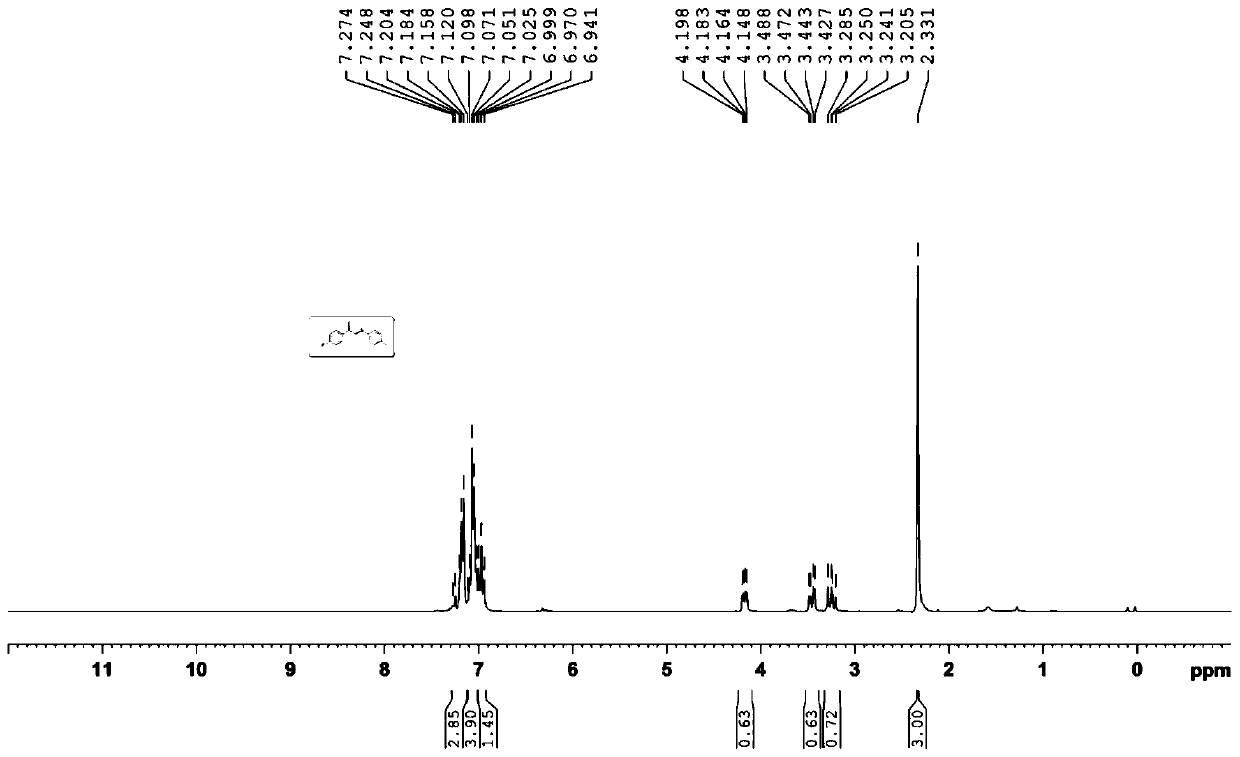 Method for synthesizing (2-iodine-2-aryl) ethyl aryl ether derivatives