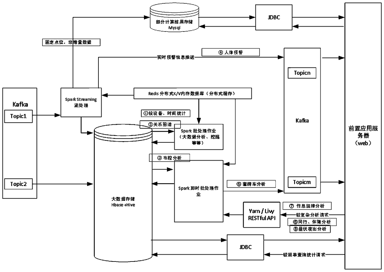 A method for multidimensional information perception processing