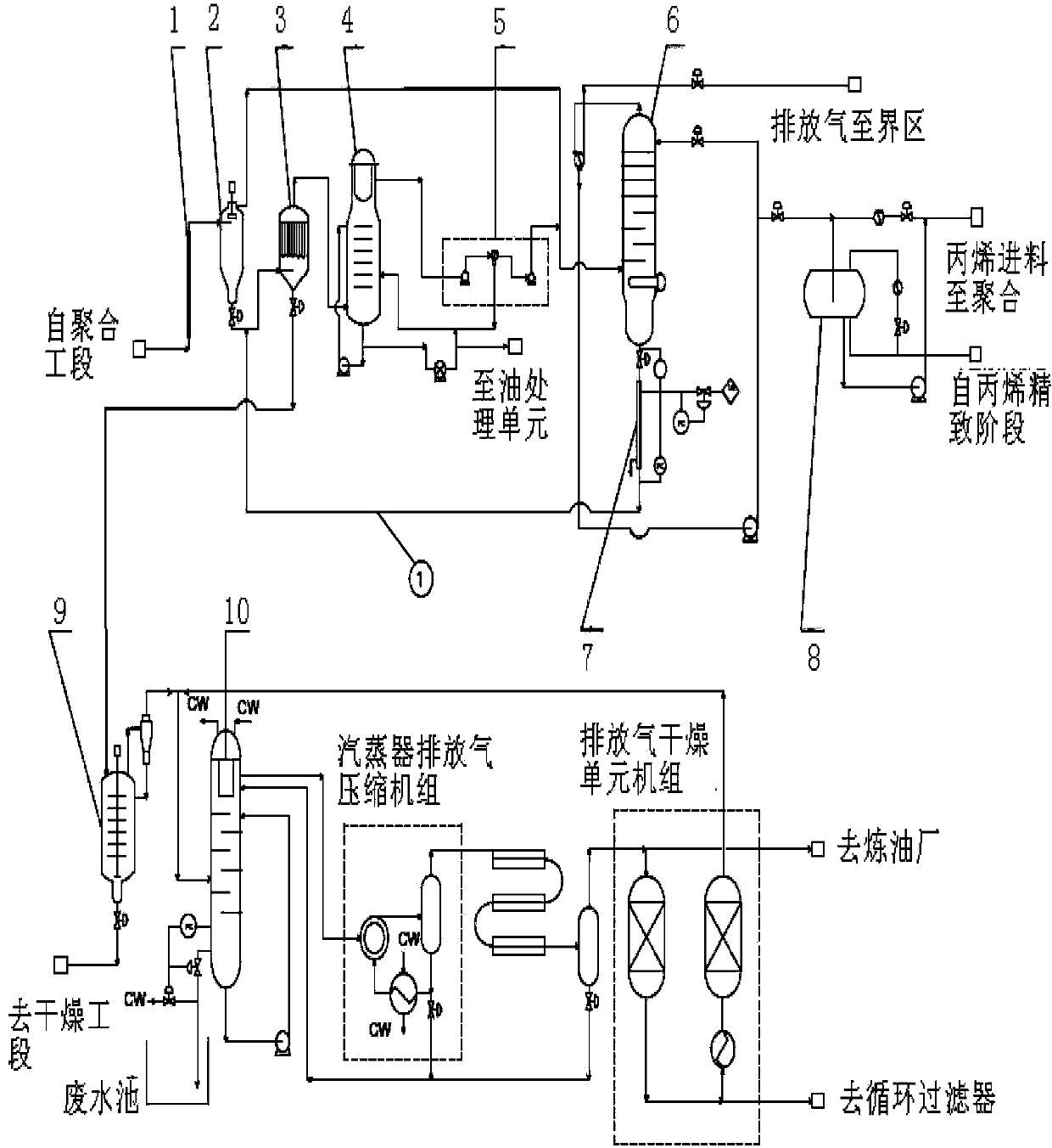 Production method and device capable of reducing polypropylene ash