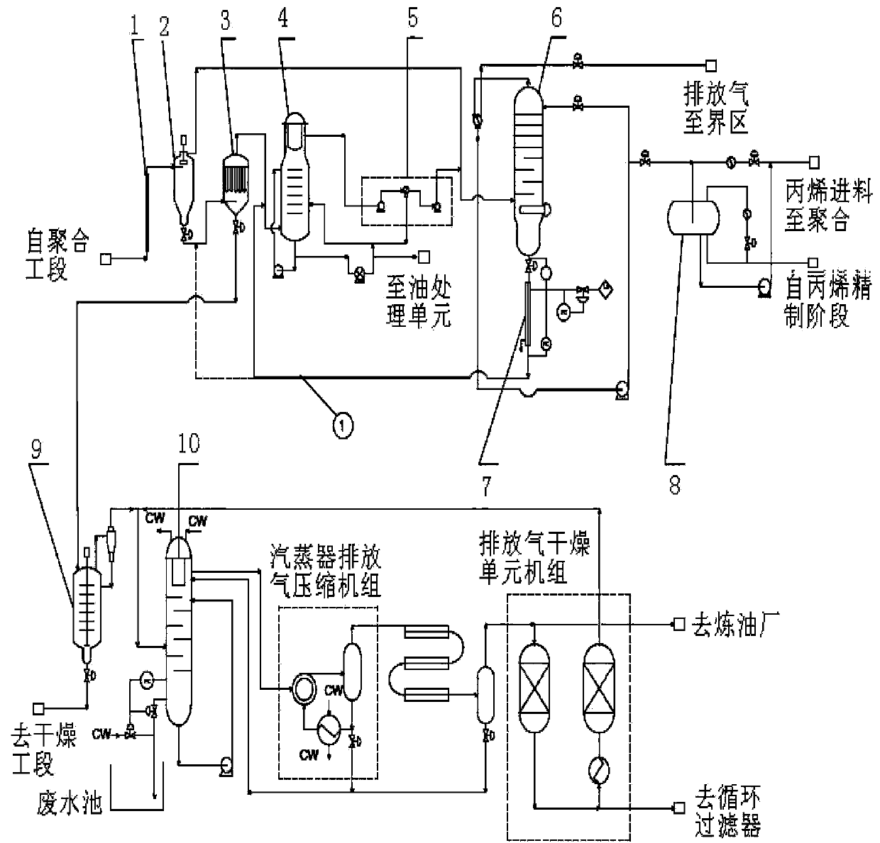 Production method and device capable of reducing polypropylene ash