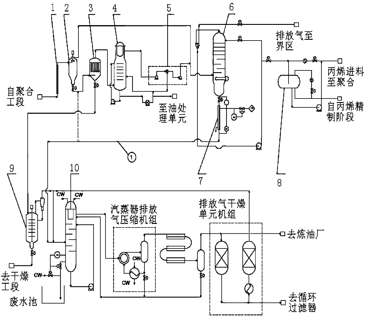 Production method and device capable of reducing polypropylene ash