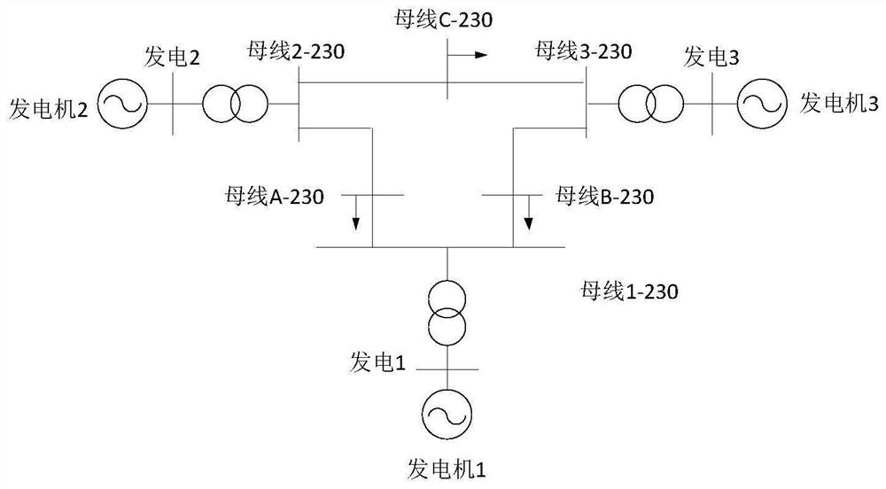 Multi-point access regional load inertia time constant identification method