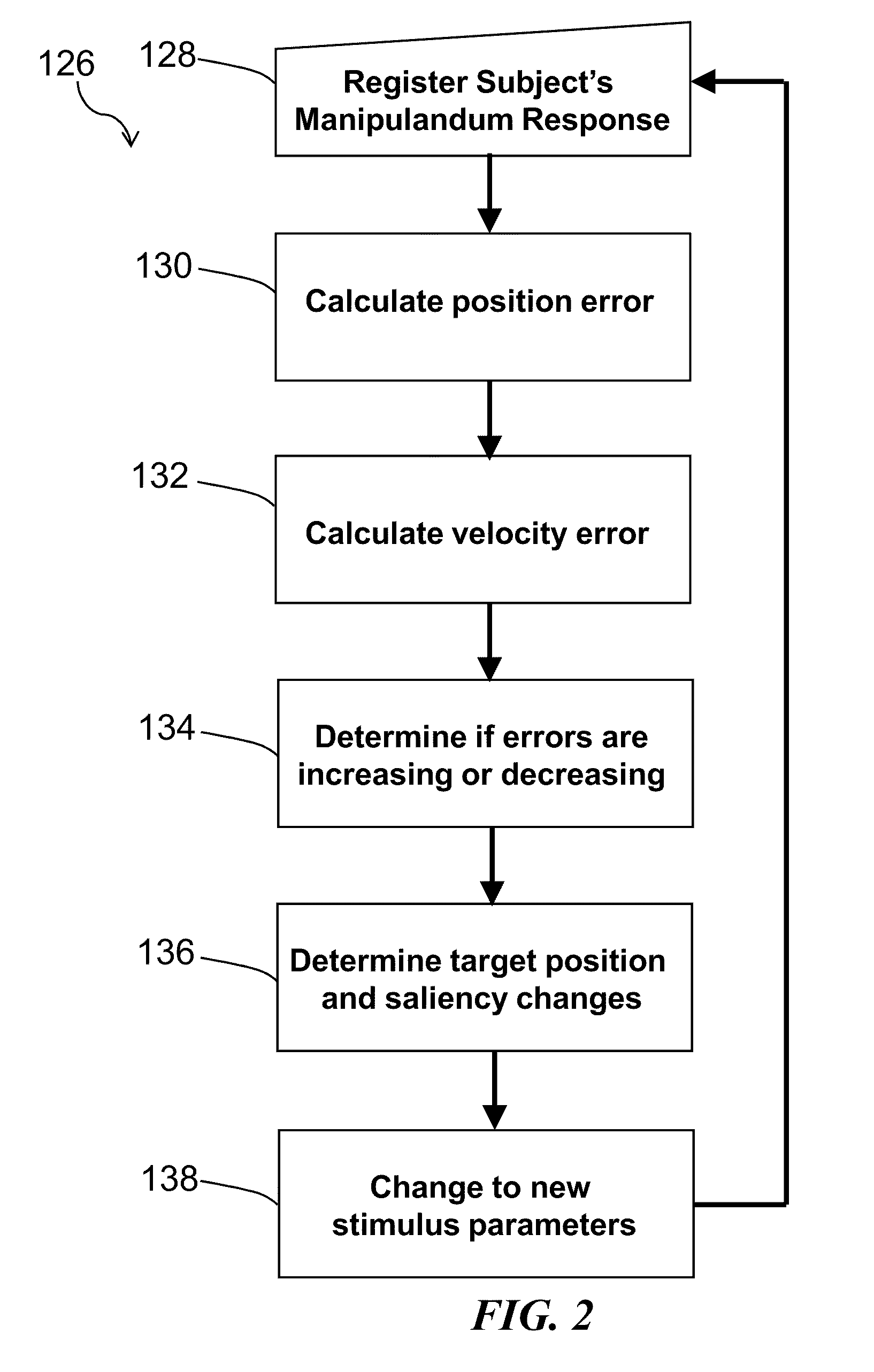 Method and system for quantitative assessment of facial emotion nulling