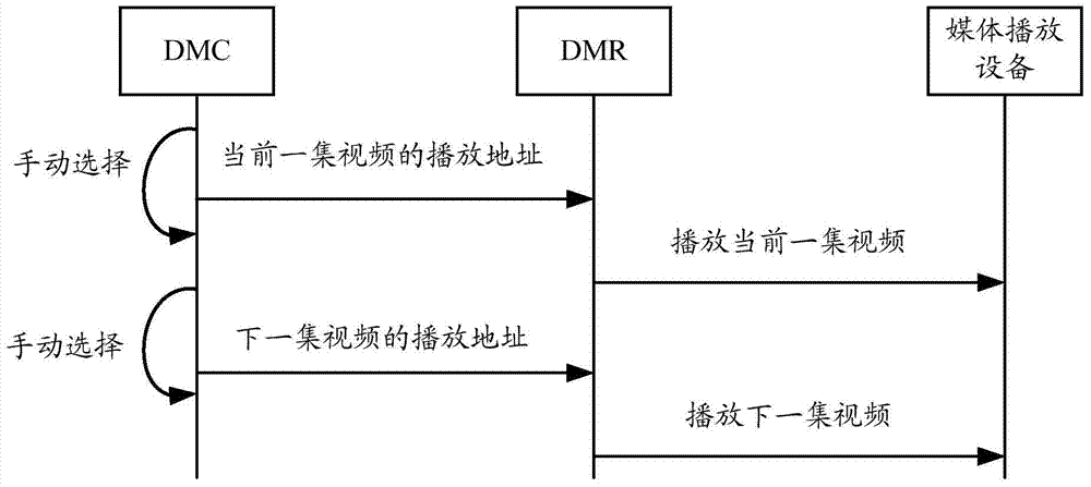 A method and device for broadcasting episodes