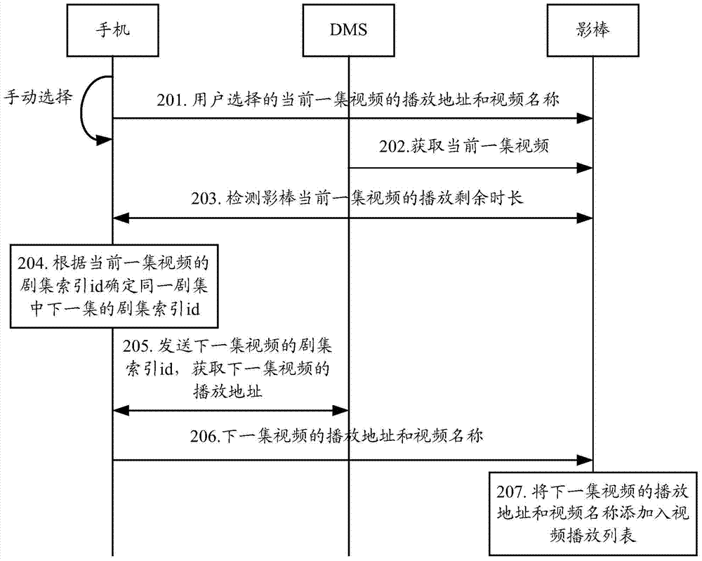 A method and device for broadcasting episodes