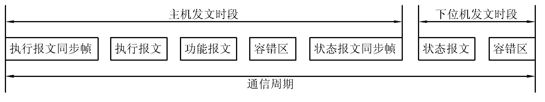 Controller area network (CAN) communication protocol and application used for electric-bag or cloth-bag type dust collector control system