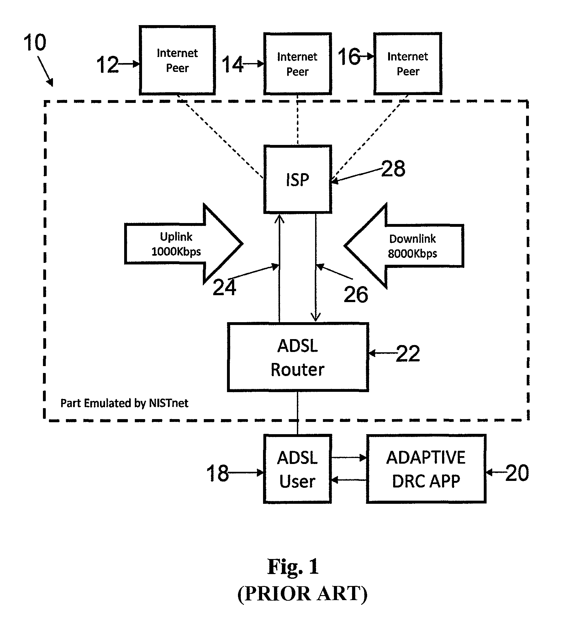 Adaptive scheduling of data transfer in P2P applications over asymmetric networks