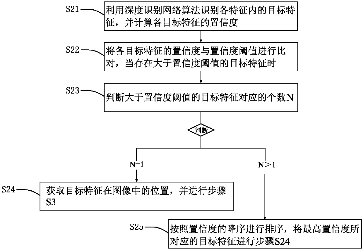 Fruit recognition tracking method and system based on deep learning algorithm