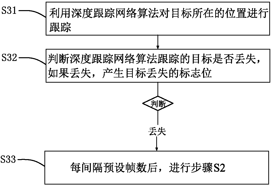 Fruit recognition tracking method and system based on deep learning algorithm