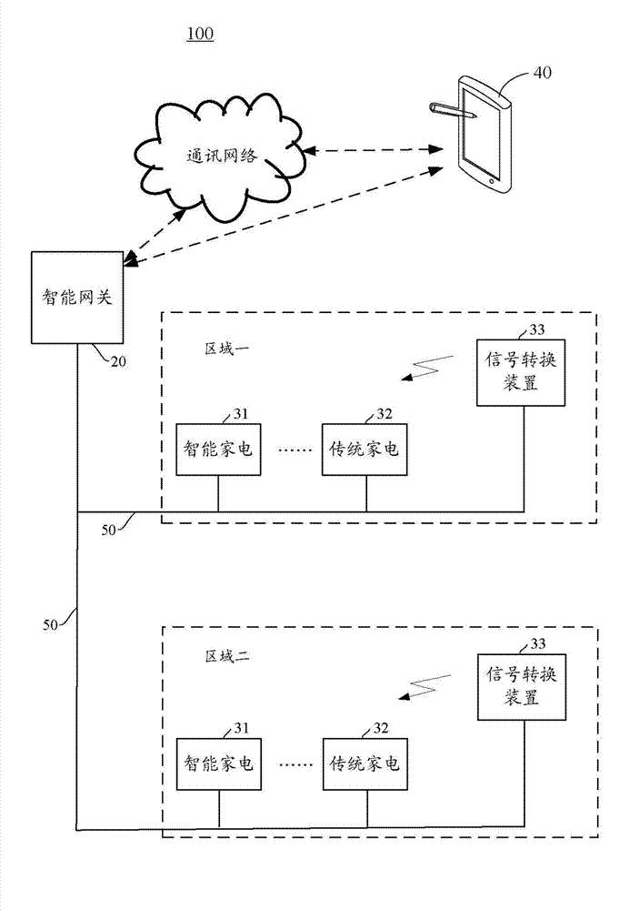 Intelligent home network system and signal conversion device thereof