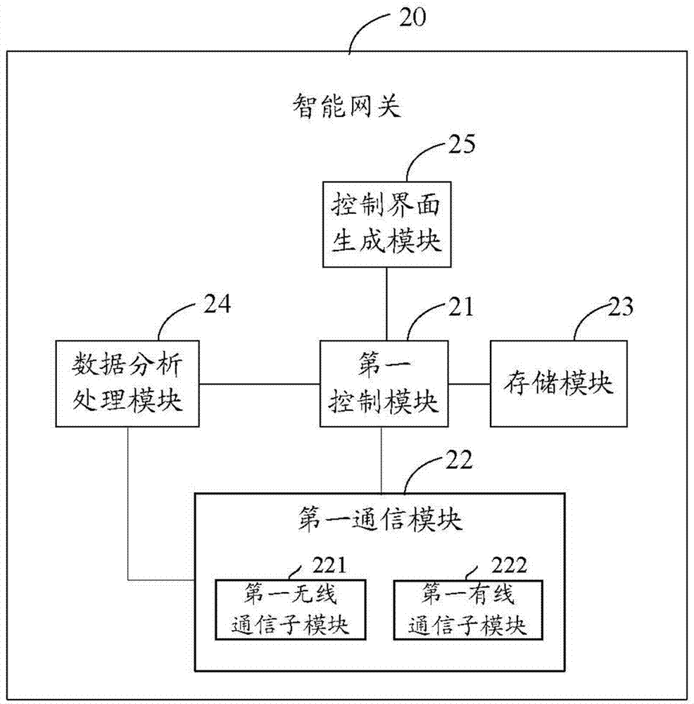 Intelligent home network system and signal conversion device thereof