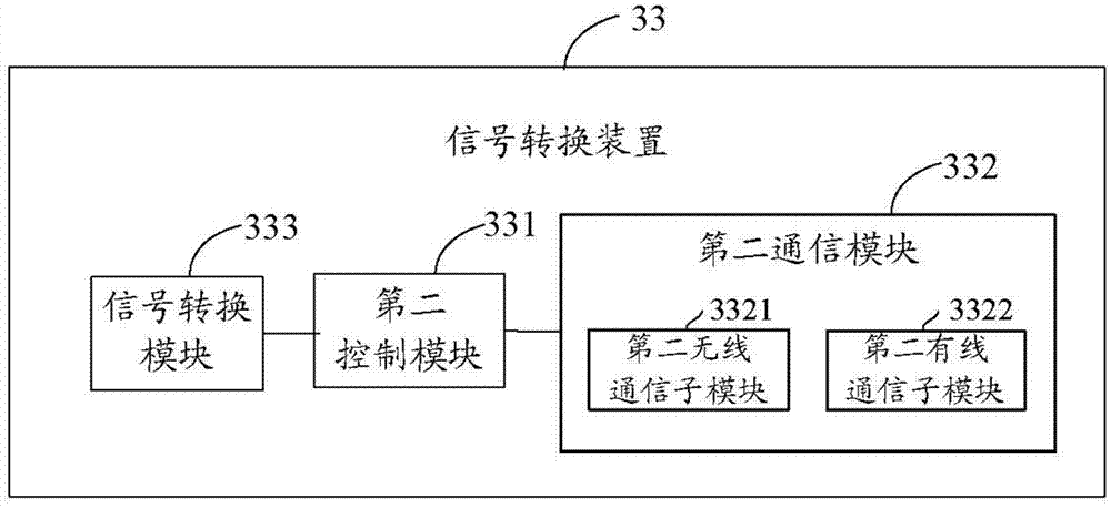 Intelligent home network system and signal conversion device thereof