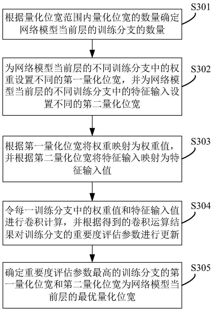 Data processing method, system and device and readable storage medium