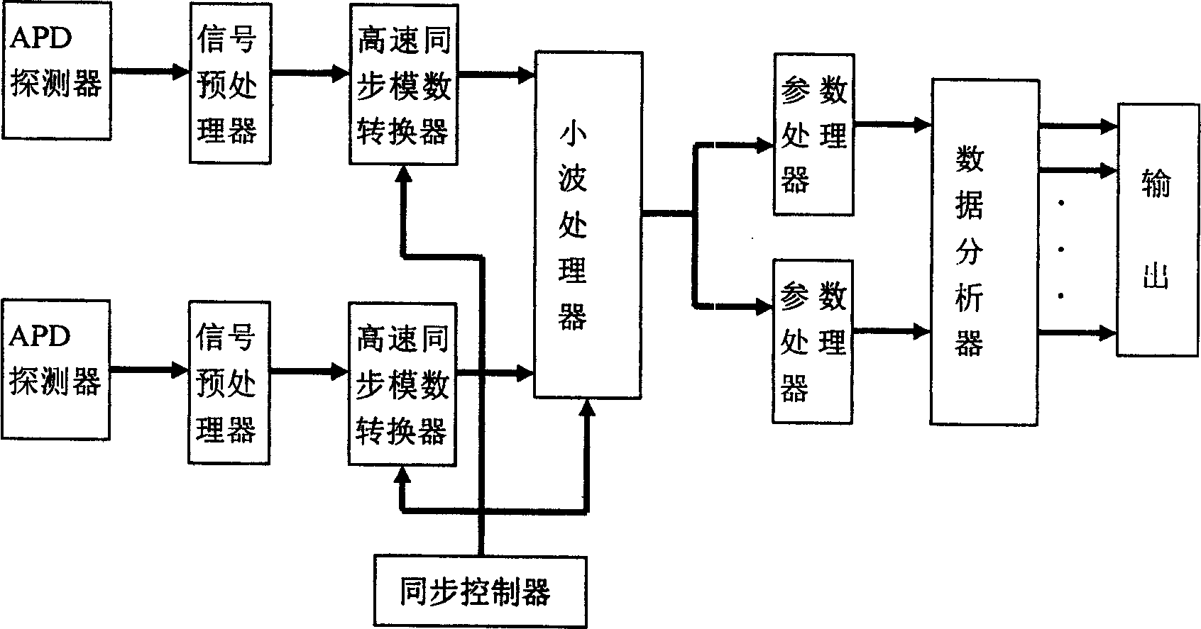 Non ideal particle classifying identification method based on laser Doppler measuring particle