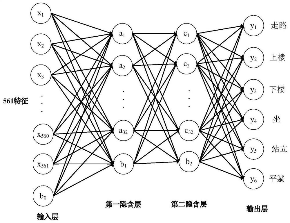 Deep decision fusion method based on entropy evaluation method and D-S evidence theory