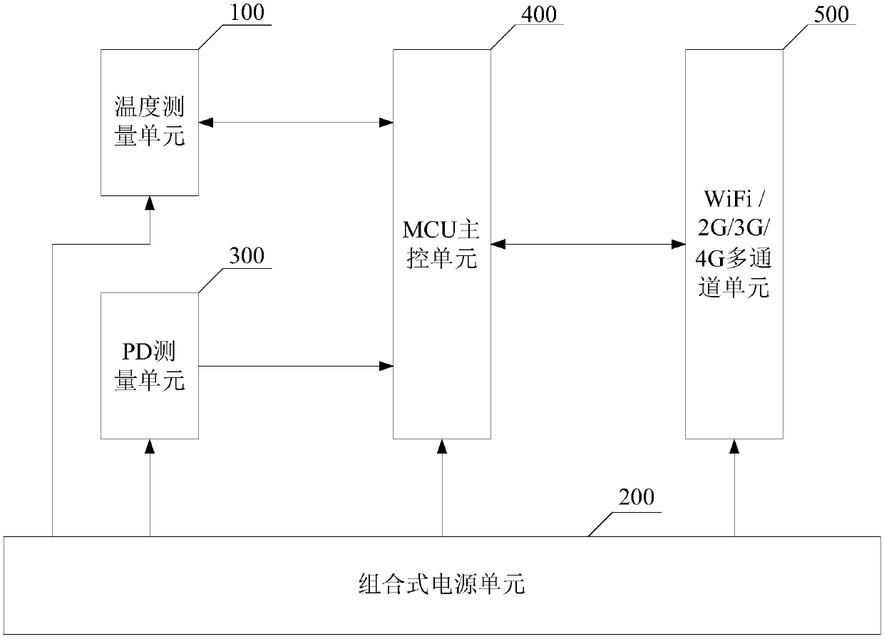 Monitoring device for temperature and pd parameters of power cable joints