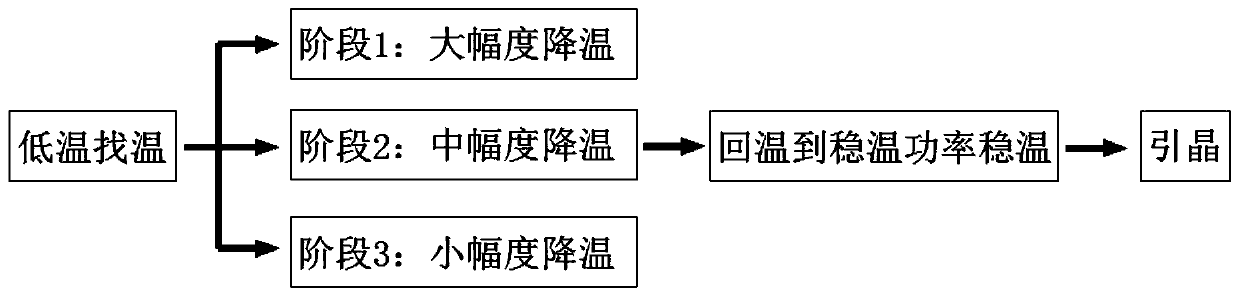 Temperature adjusting method for improving temperature adjusting efficiency of CZ single crystal furnace