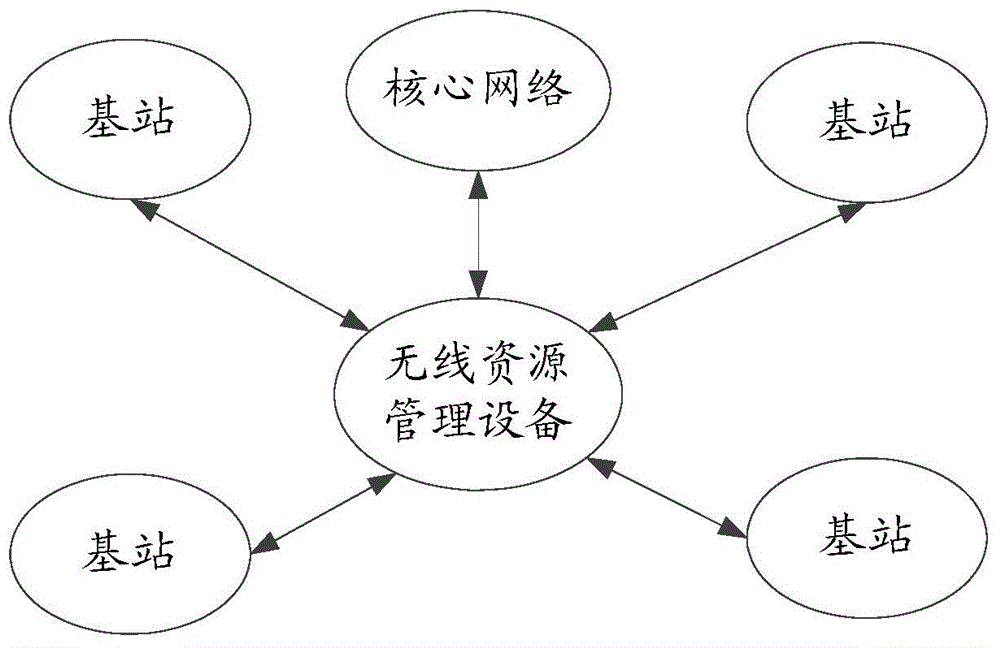 Service strategy configuration method and network device based on network awareness