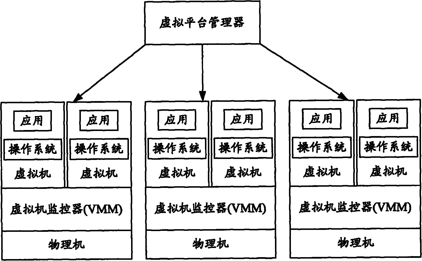 Method for deploying application in virtual platform and virtual platform manager