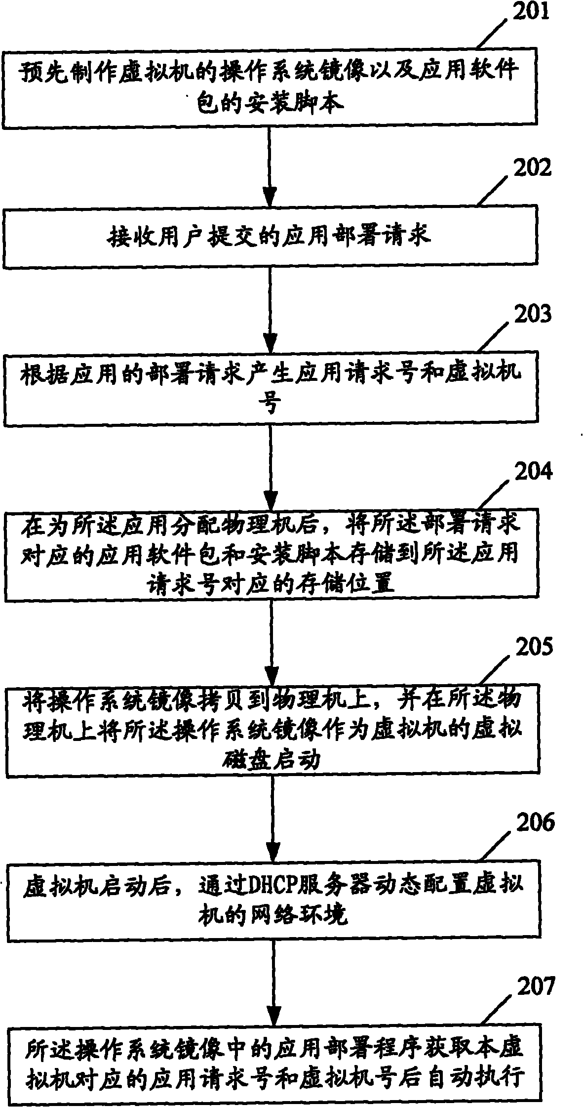 Method for deploying application in virtual platform and virtual platform manager