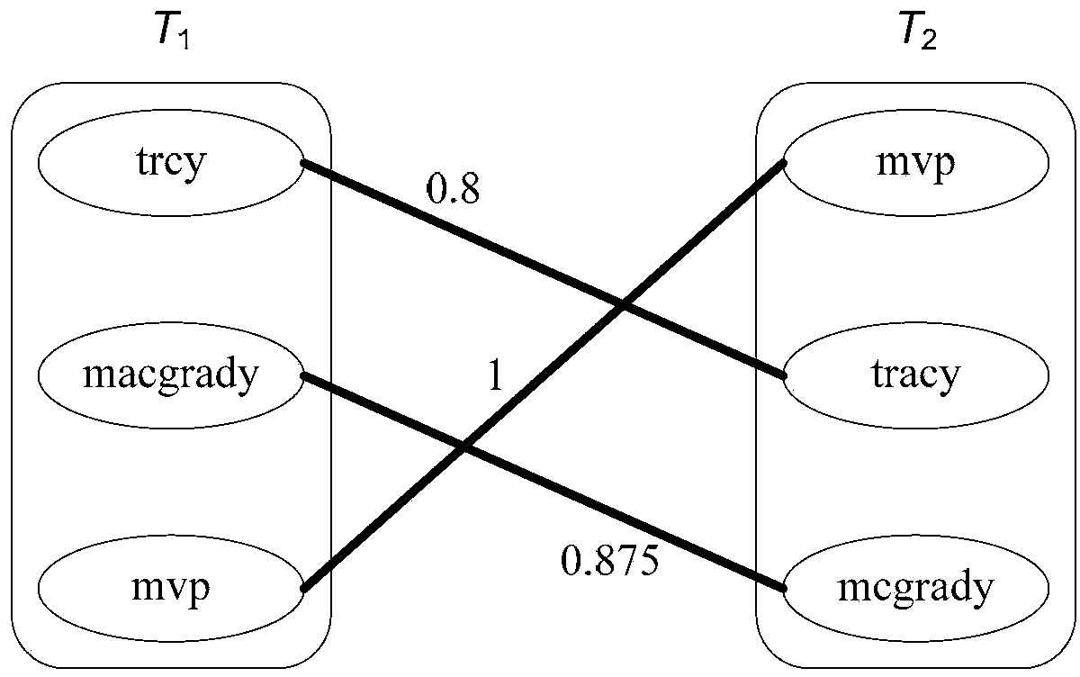 Document similarity calculation method and near-duplicate document detection method and device