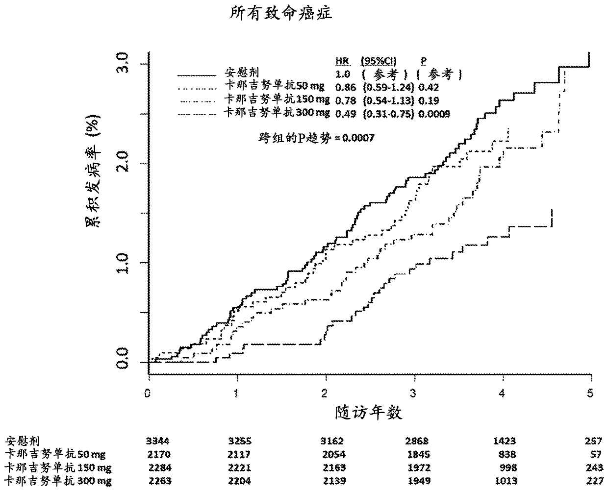 IL-1[beta] binding antibodies for use in treating cancer