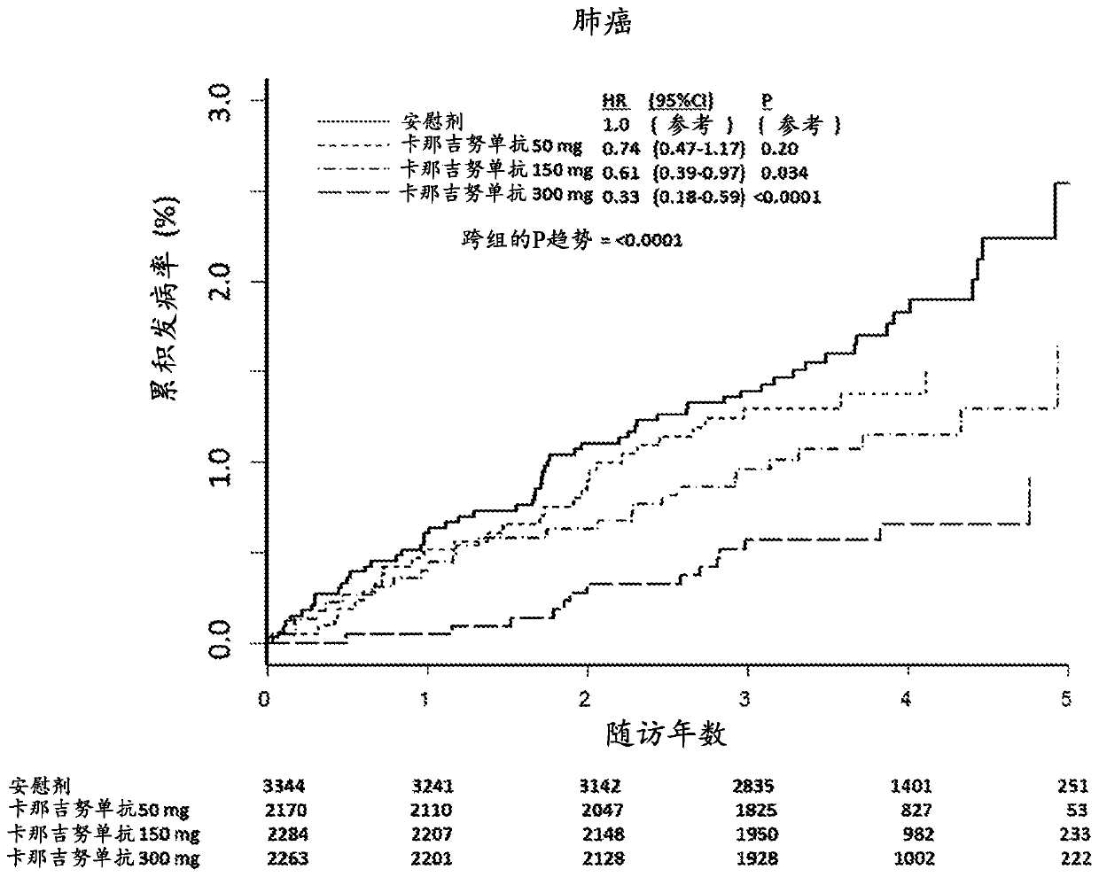 IL-1[beta] binding antibodies for use in treating cancer