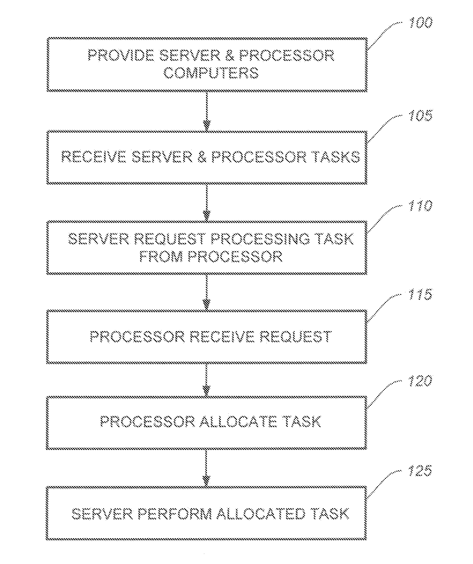 Task allocation in a computer network