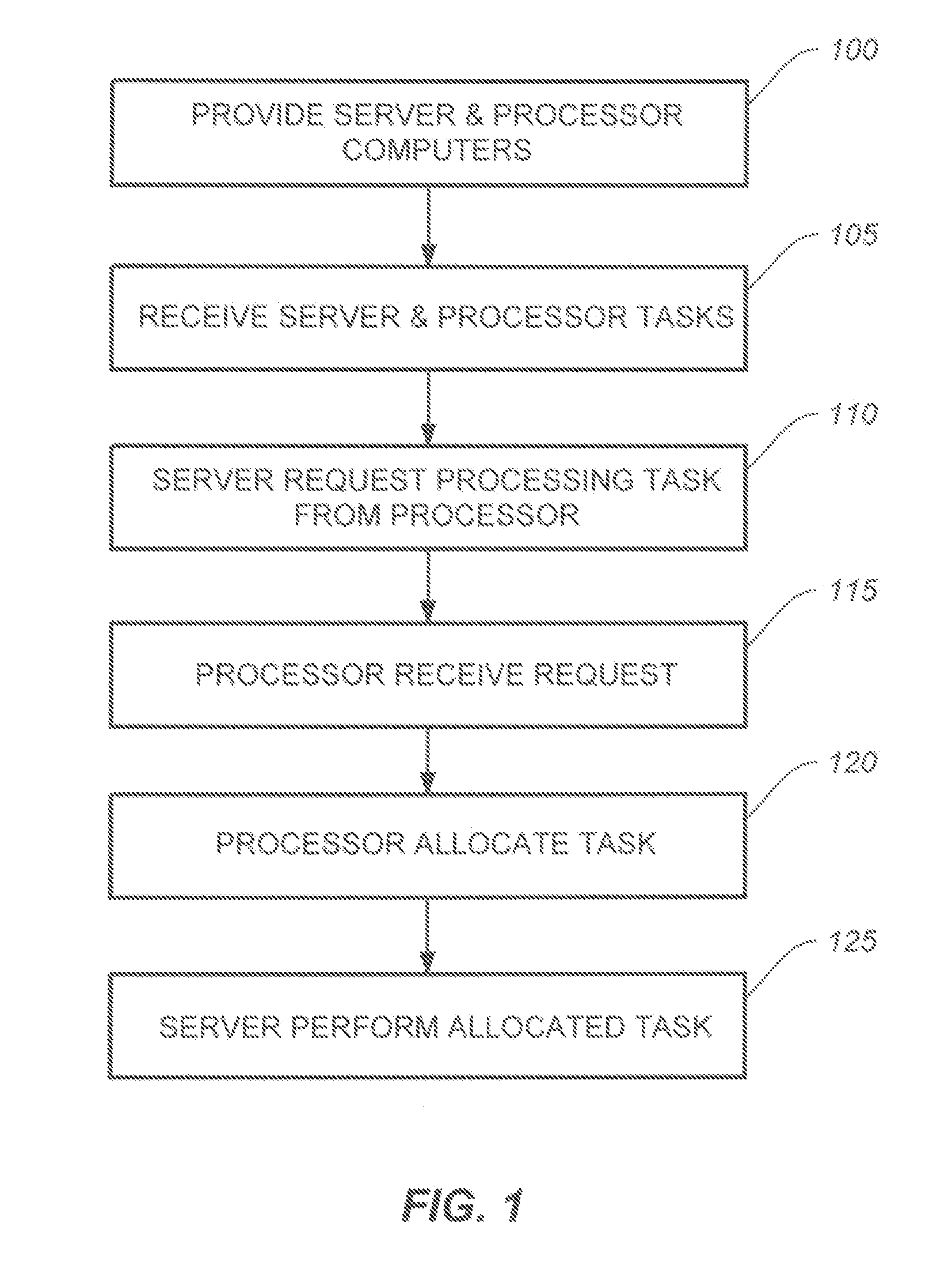 Task allocation in a computer network