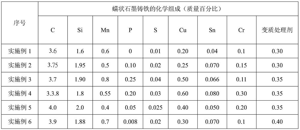 A kind of vermicular graphite cast iron and its preparation process and application