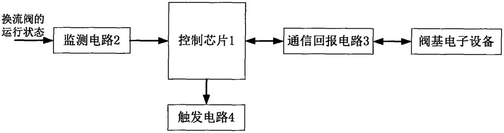 Converter valve on-line monitoring device