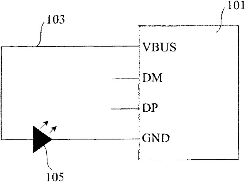 Device and method for examining usb port of test apparatus