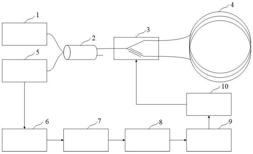 System and method for overcoming dead zone of a closed-loop fiber optic gyroscope