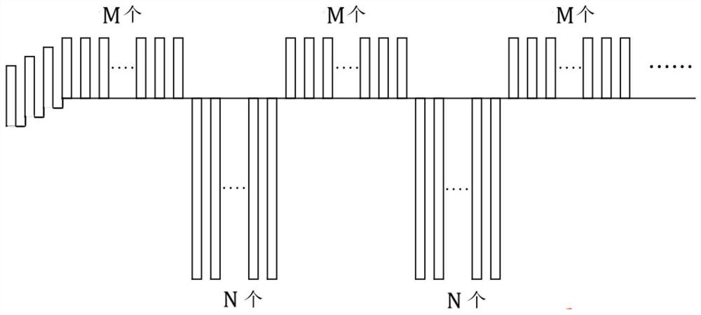 System and method for overcoming dead zone of a closed-loop fiber optic gyroscope