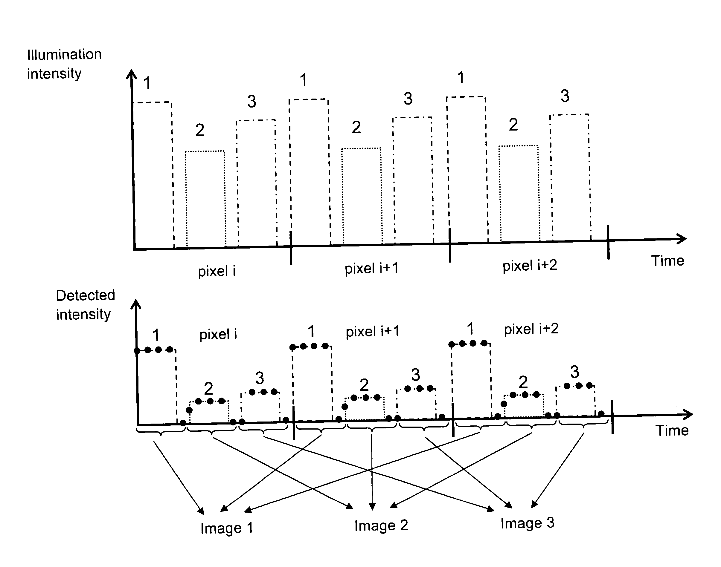 Method and device for separating different emission wavelengths in a scanning microscope