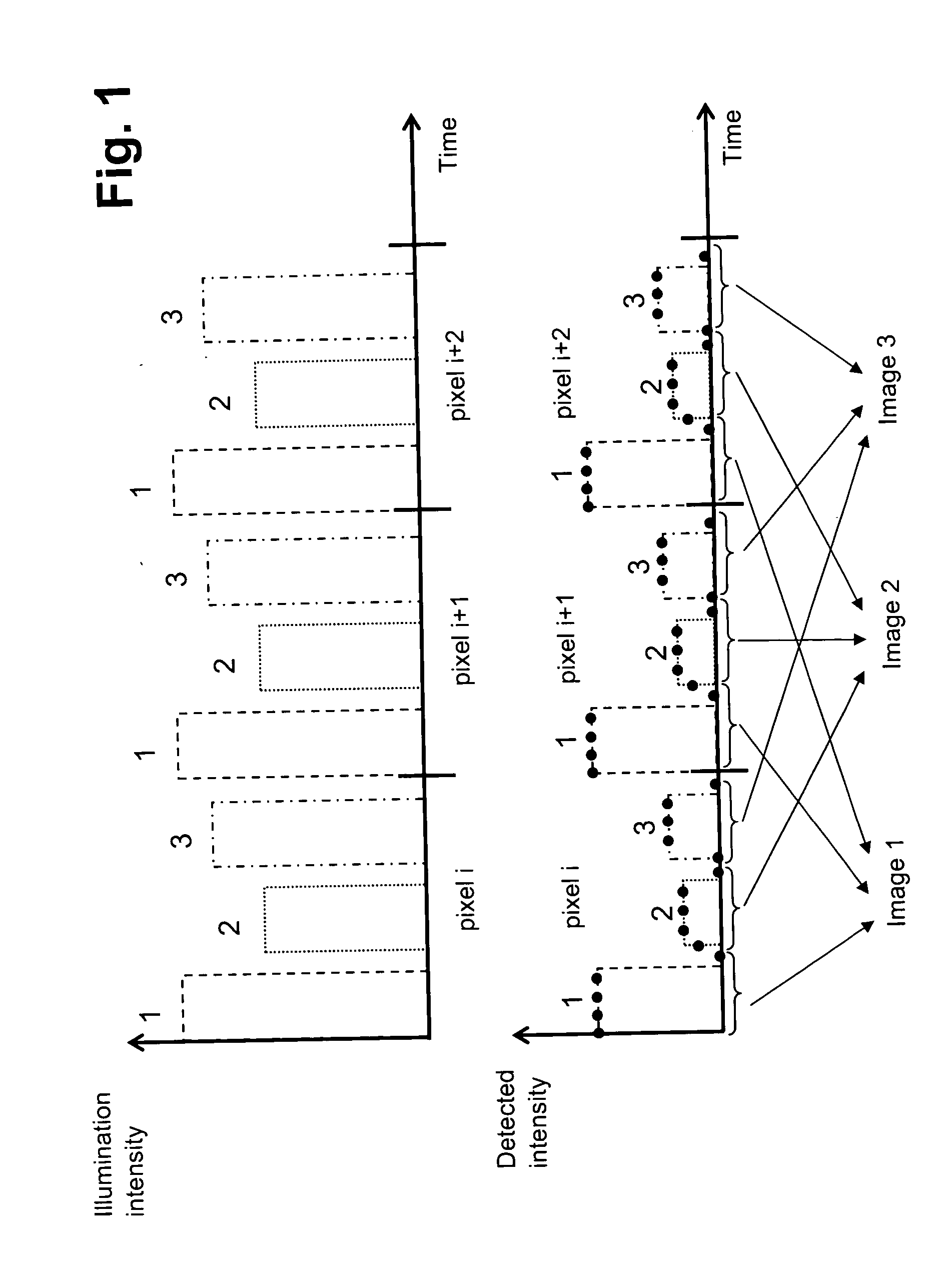 Method and device for separating different emission wavelengths in a scanning microscope