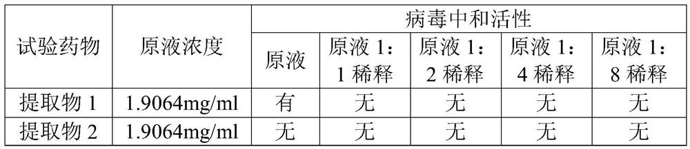 Cyclocarya paliurus extract and application thereof in preparation of anti-coronavirus drugs