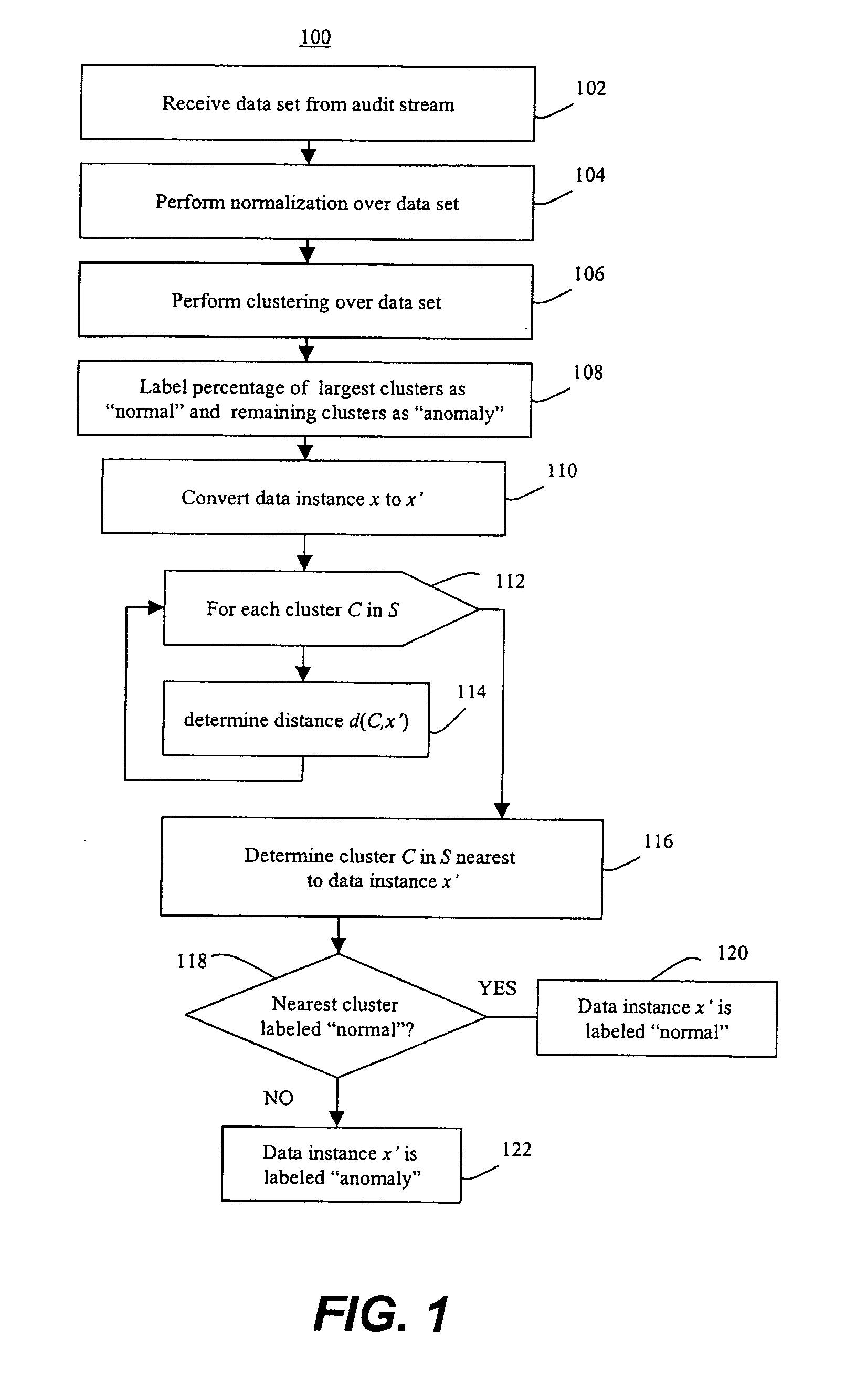 Methods of unsupervised anomaly detection using a geometric framework