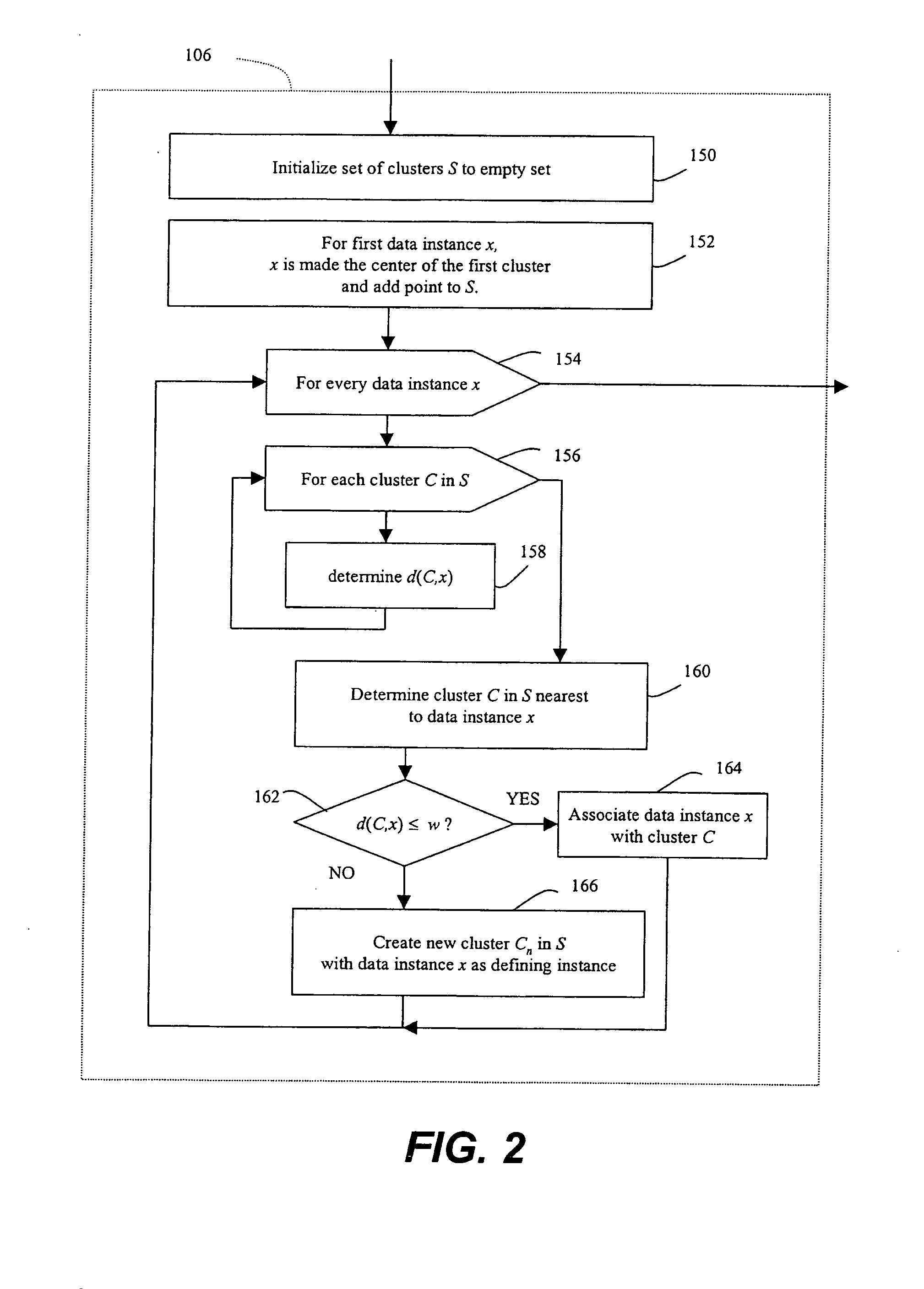 Methods of unsupervised anomaly detection using a geometric framework