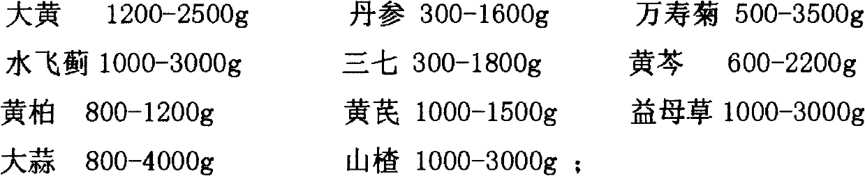 Composite Chinese herbal feed additive premix for preventing and treating discoloration of Pelteobagrus fulvidraco