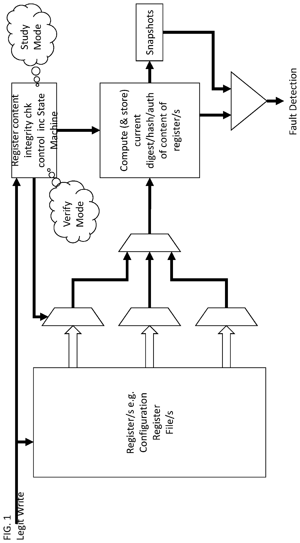 Security systems and methods for integrated circuits