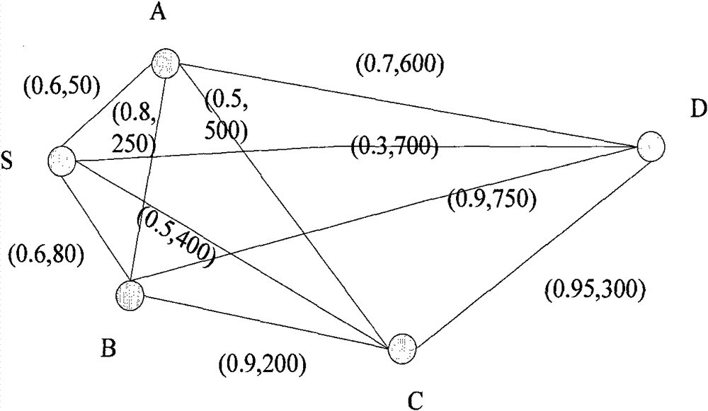 Multi-path routing algorithm based on energy sensing reliability