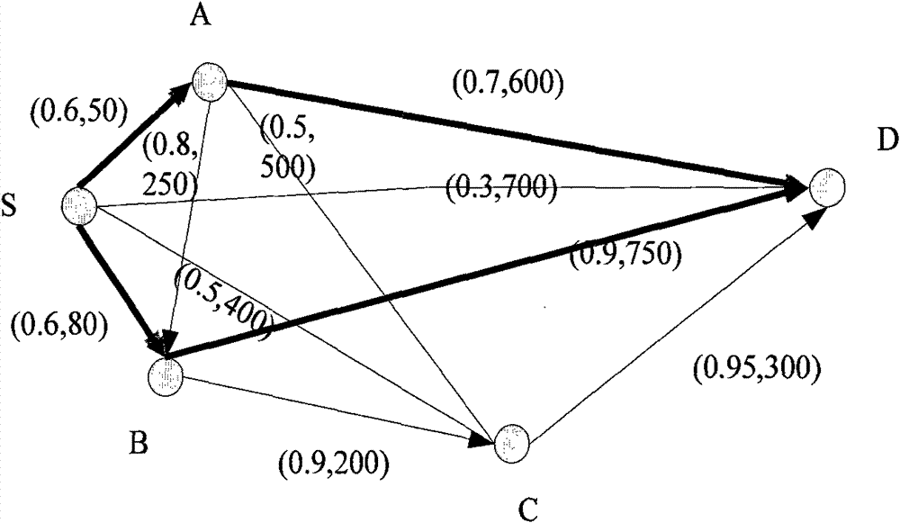 Multi-path routing algorithm based on energy sensing reliability