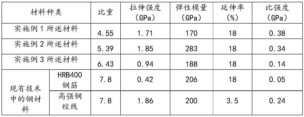 High-elastic-modulus reinforced fiber and galvanized steel composite material and preparation process thereof