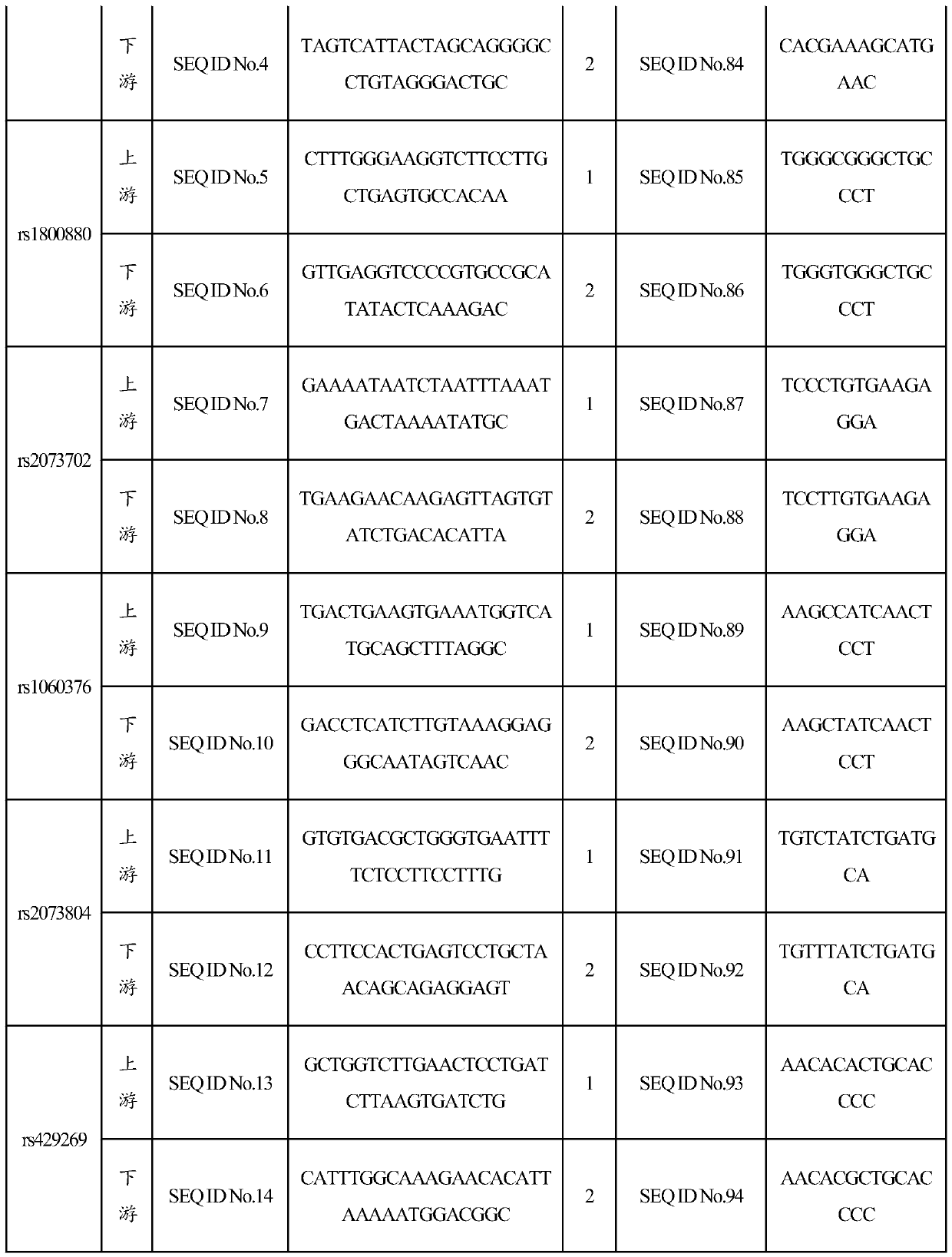 Applications of SNP (single nucleotide polymorphism) sites as well as primers, probes and detection kit for SNP sites